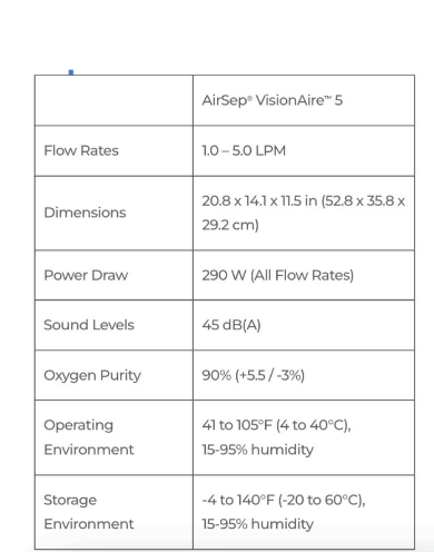 AirSep VisionAire 5 Oxygen Concentrator